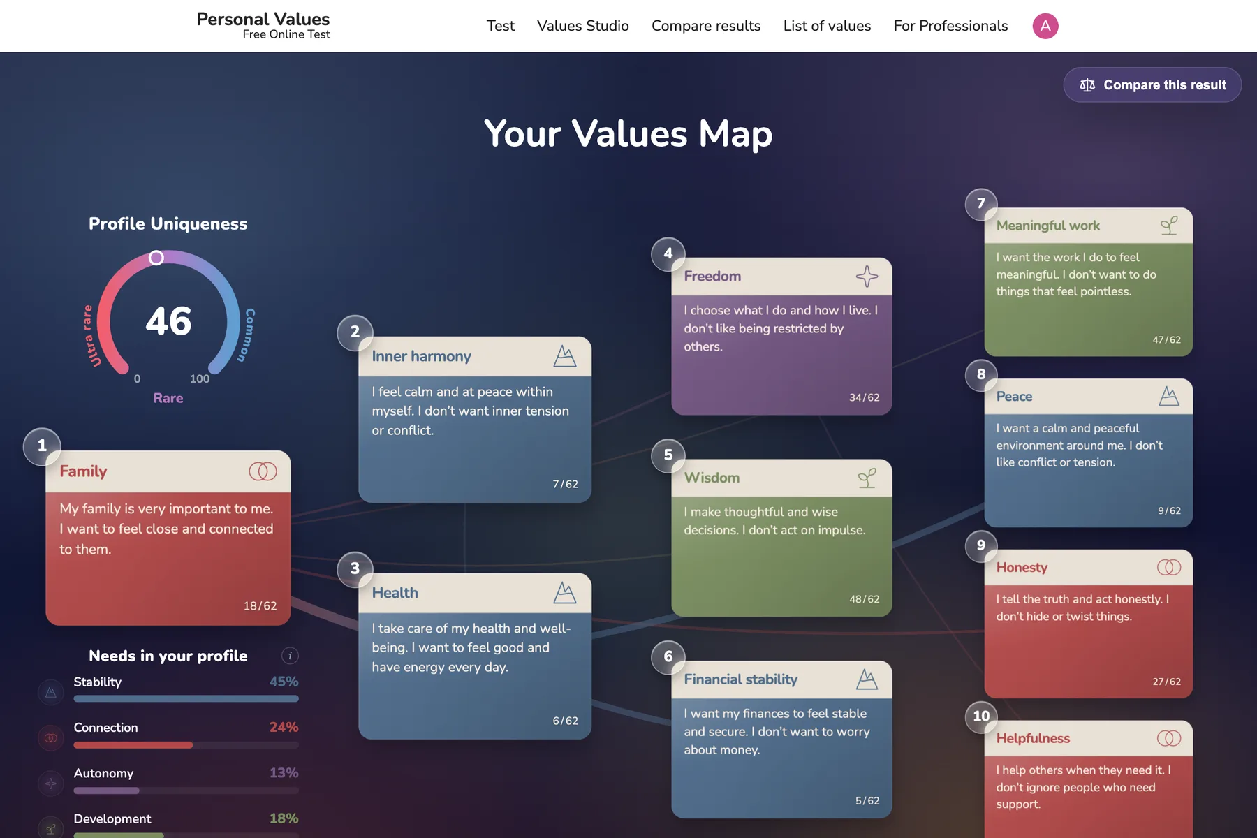 A finished ranking: ten values in order, laid out as a map, with the needs behind them alongside.